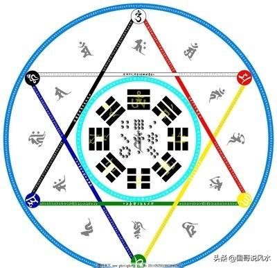 黃色 五行|五行八卦代表顏色的基本常識